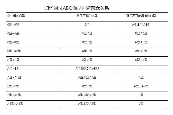 什么是DNA親子鑒定